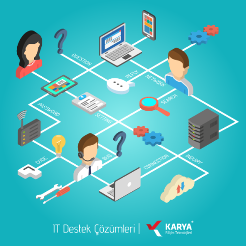 IT-Destek-Hizmetleri | KaryaBT